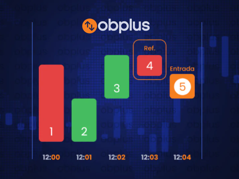Estrutura do ciclo de uma Estratégia para Opções Binárias